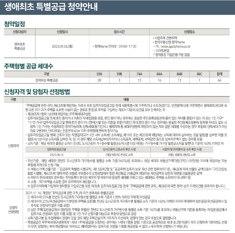 상도 푸르지오 클라베뉴 최초청약