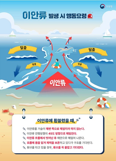 해수욕장 개장일