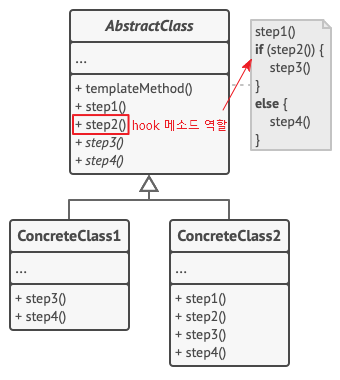 Template-Method-Pattern