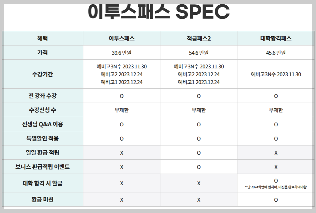 이투스 가격표