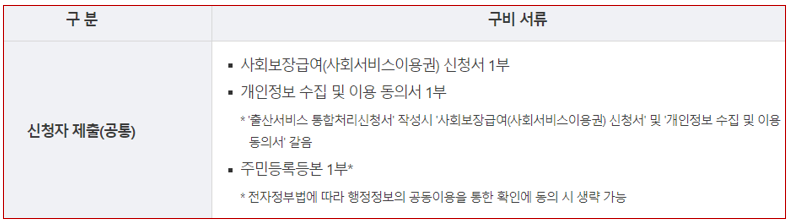 서류