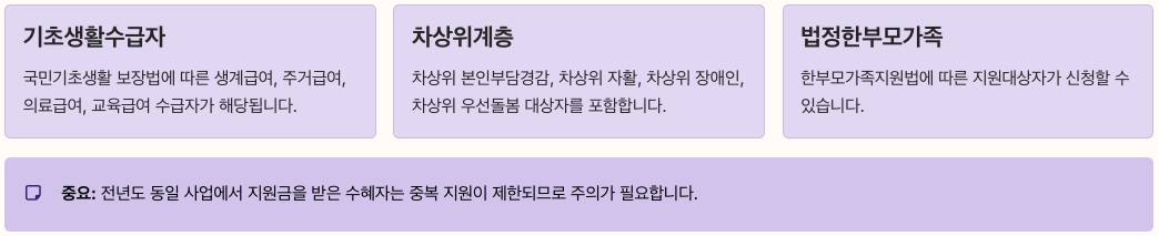 사랑ON난방비 지원대상 - 개인 신청 자격 내용 정리