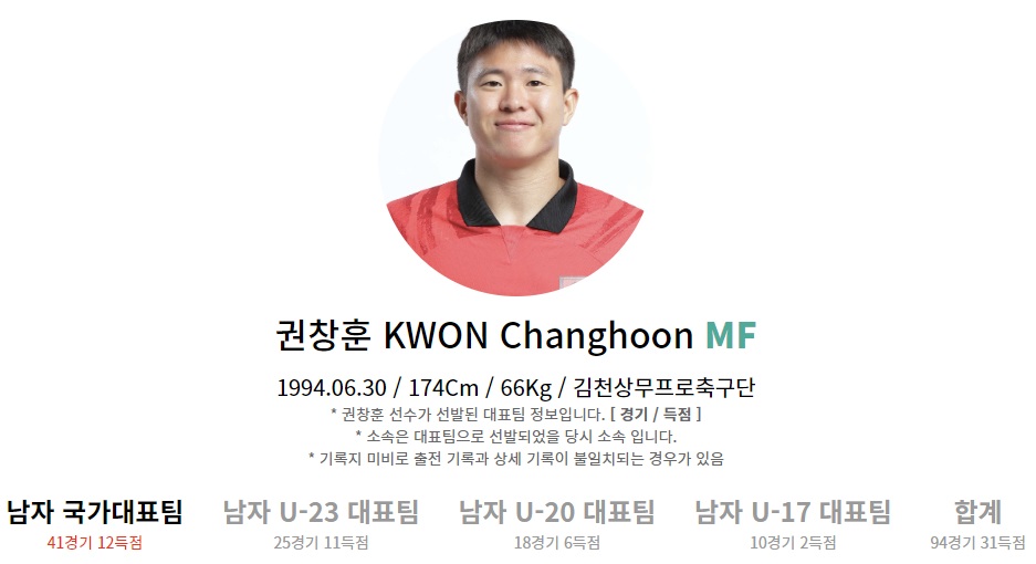 남자축구대표팀 권창훈 선수 프로필 나이 득점현황(2022년 10월 기준)