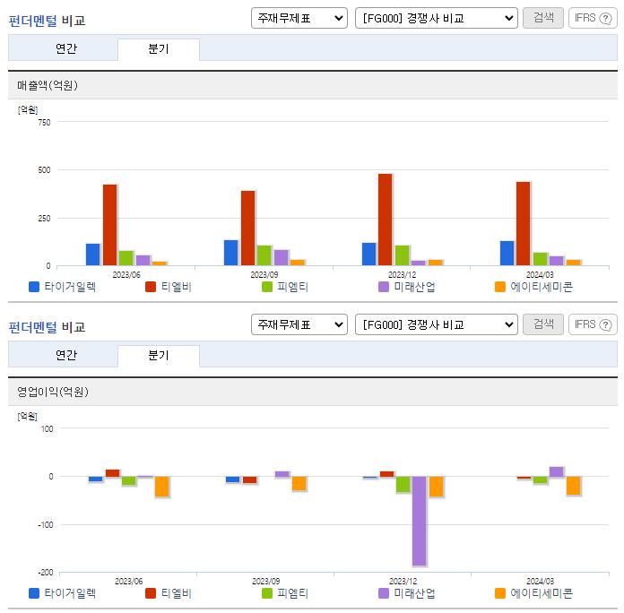 타이거일렉_업종분석