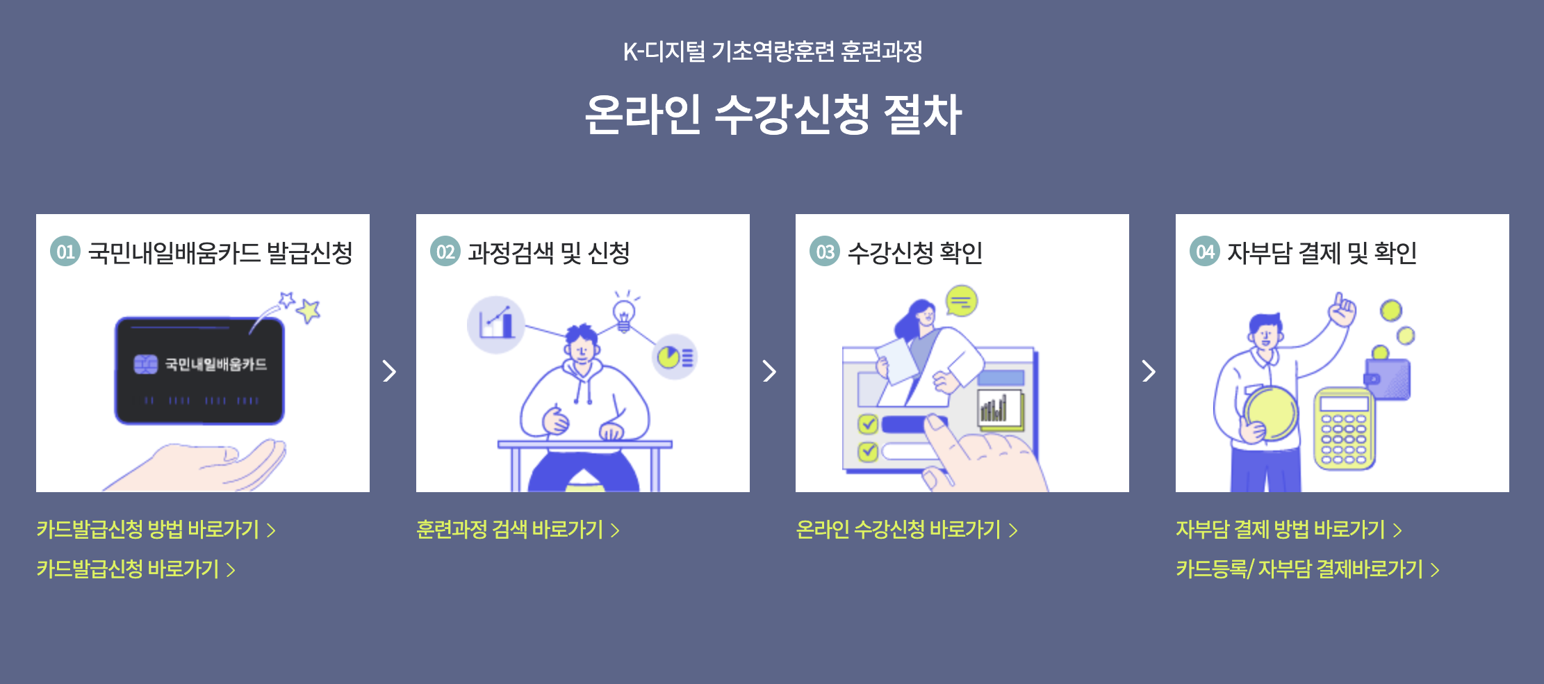 국민내일배움카드 사용처