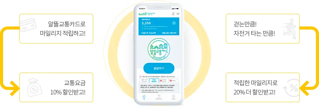 대중교통 요금 할인 알뜰 교통 카드 신청하기