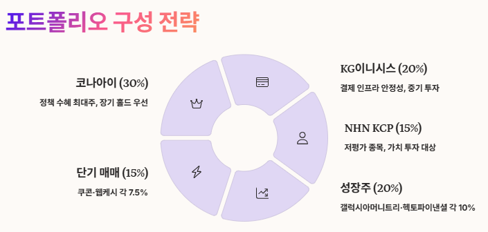 지역사랑상품권 관련주 대장주&amp;#44; 수혜주 투자 전략