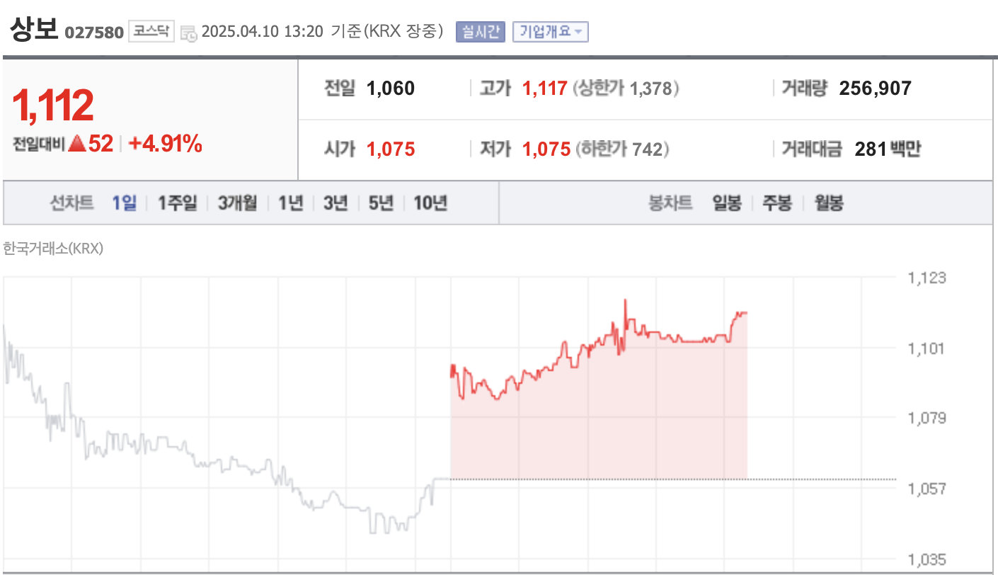2025 미국산 수입품 관세 변화, 한국 소비자와 수입업체에 미치는 영향은?