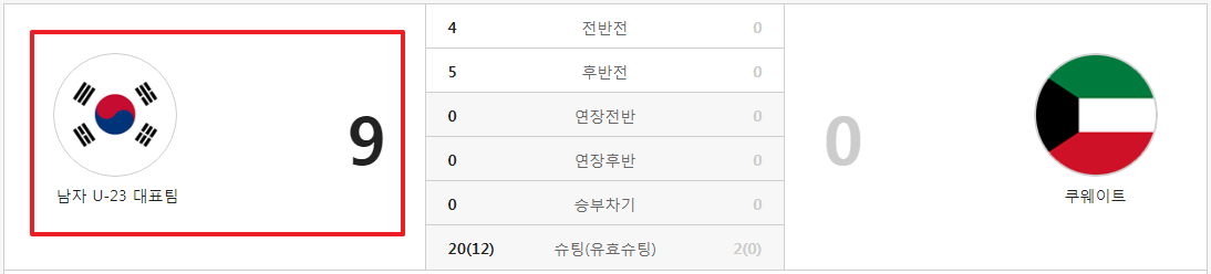 쿠웨이트전 하이라이트 보기