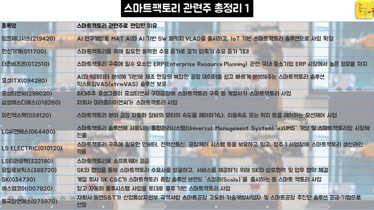 스마트팩토리 관련주 총정리1