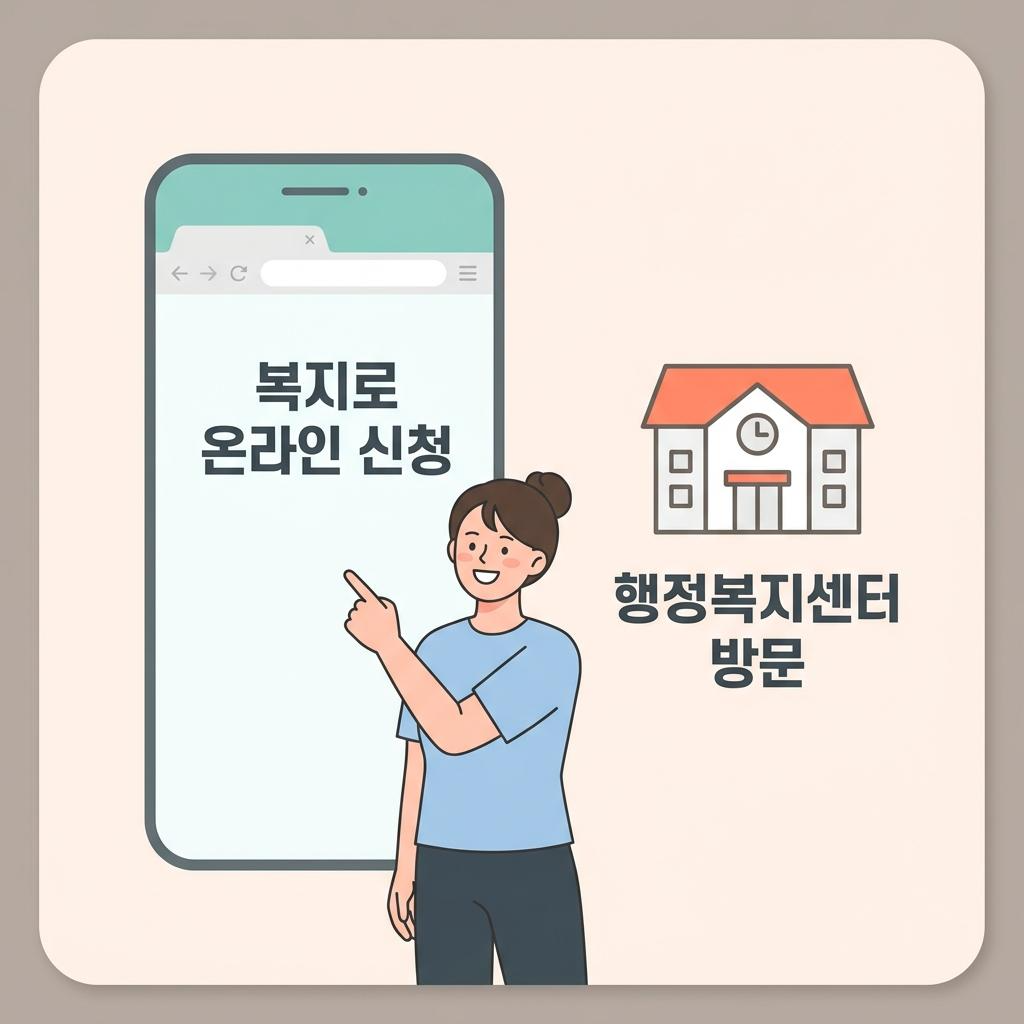 복지로 웹사이트와 행정복지센터 신청 절차 안내도