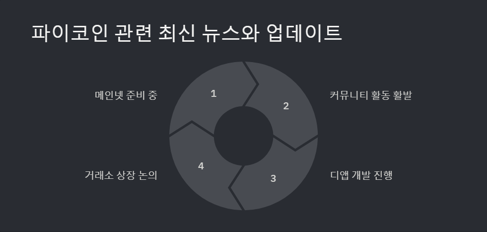 파이코인 시세