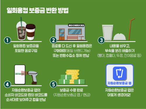 일회용컵-보증금-반환방법