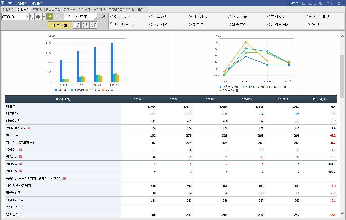 전진건설로봇 주가 재건 관련주