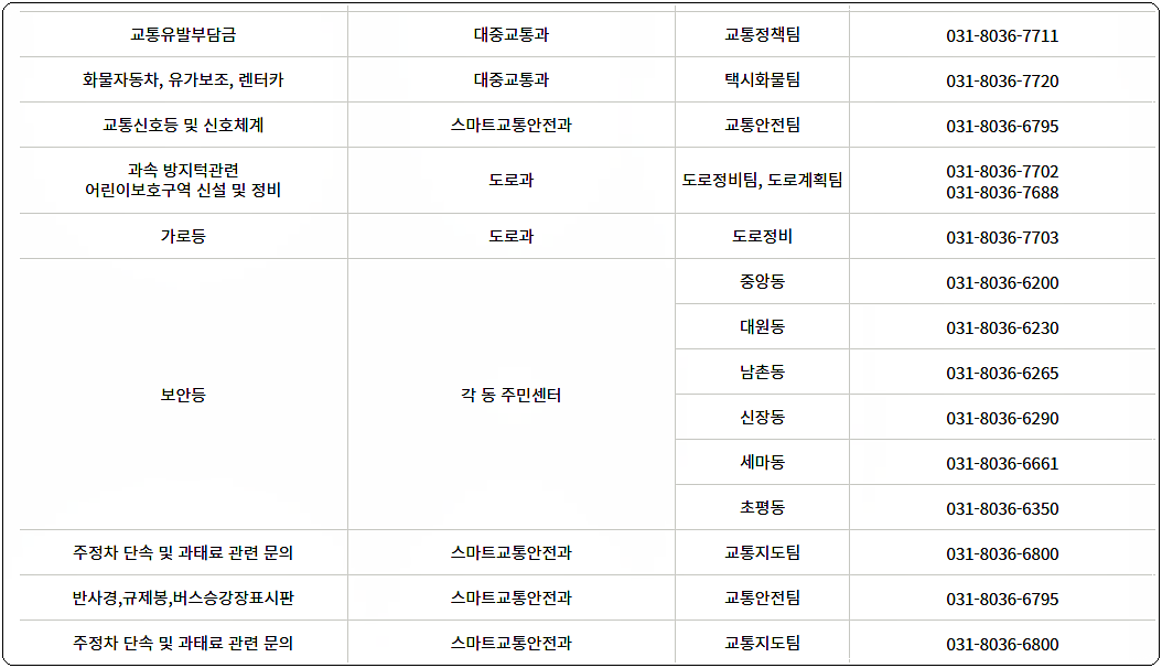 자주찾는 전화번호 6