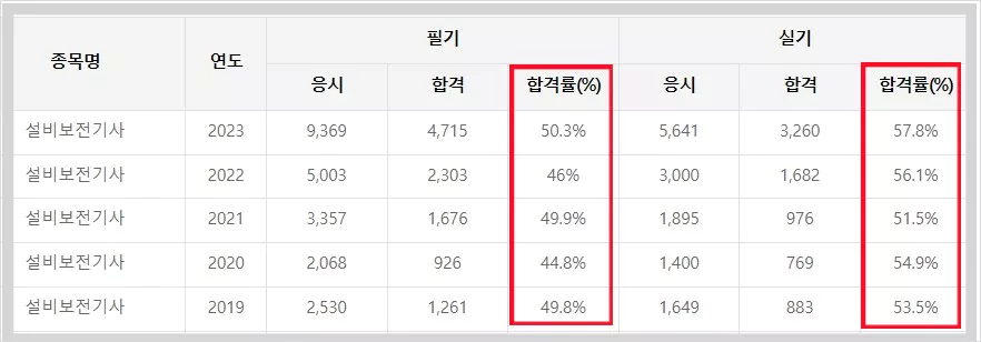 합격률