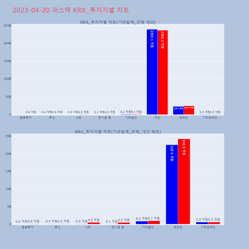 퍼스텍_KRX_투자자별_차트