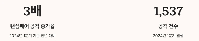 랜섬웨어 및 공격 건수 수치 정리