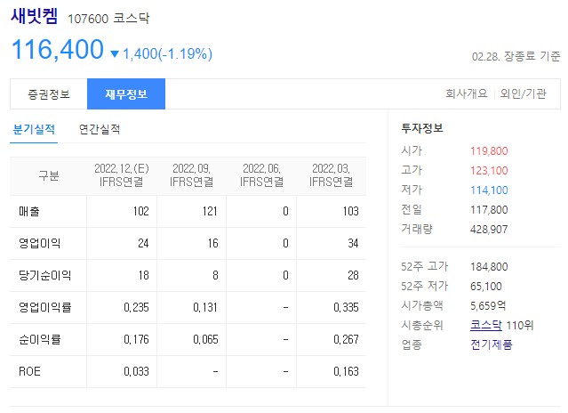 리튬 관련주 새빗켐