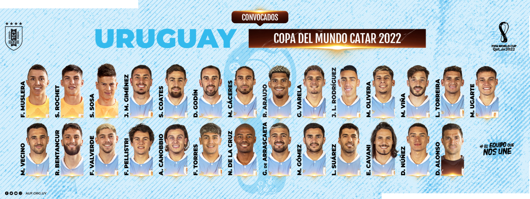 카타르 월드컵 우루과이 출전 선수 최종명단