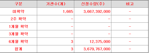 대신밸런스스팩17호 의무보유