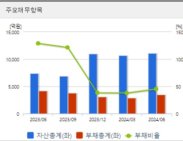 에코프로머티 주가 전망 재무지표 (0930)