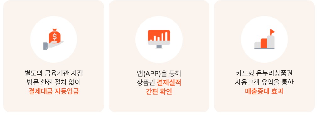 온누리상품권 사용처 판매처 구입처 할인 환급 카드