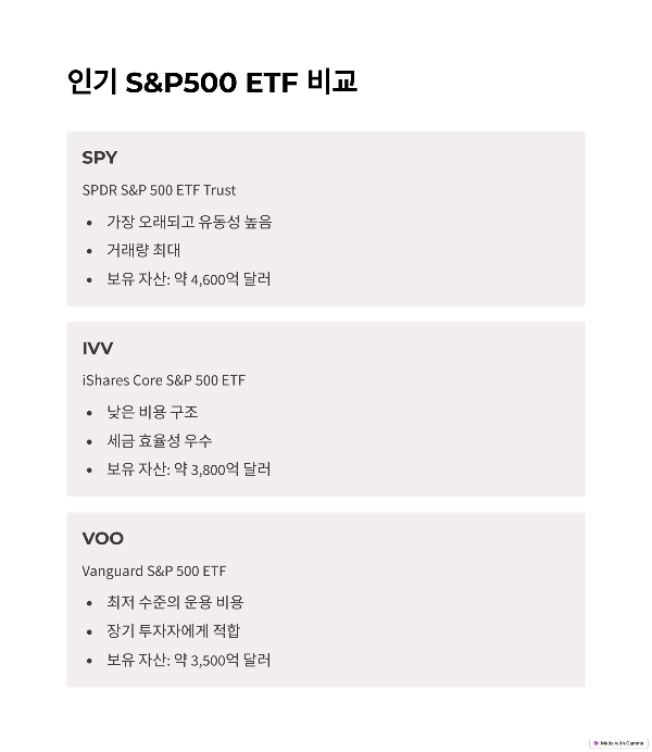 2025년 S&P500 ETF 비교