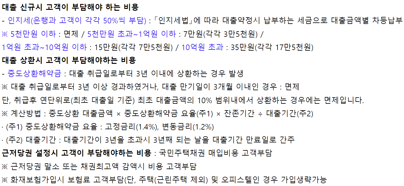 우리은행 우리WON주택대출