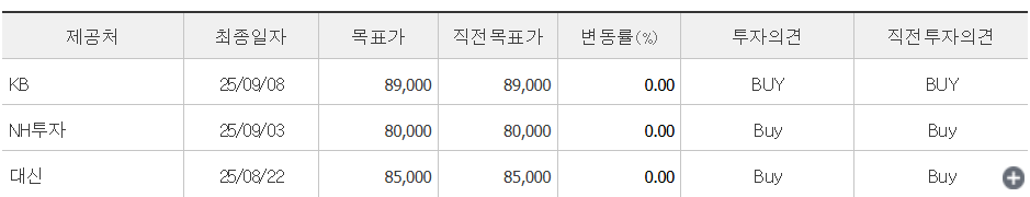 두산에너빌리티-주가