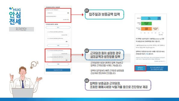 안전한 전세계약 방법