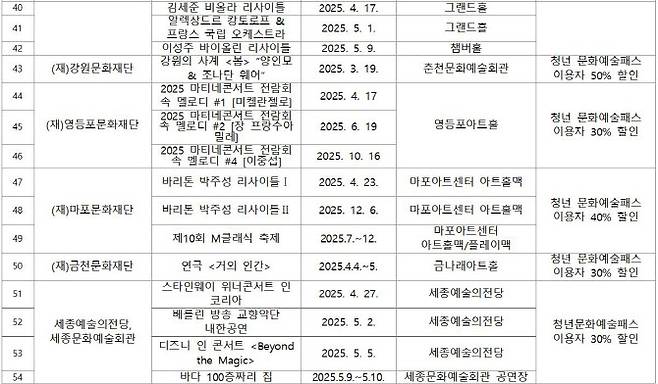 문체부자료 사용가능한 100군데 곳 모음