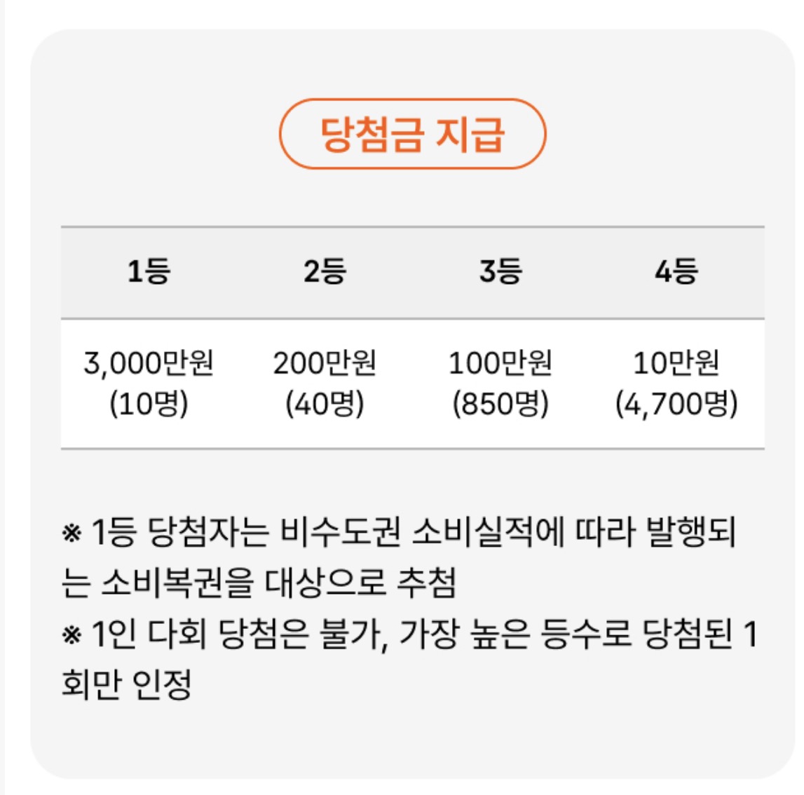 상생소비복권