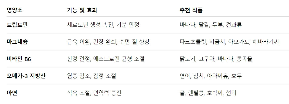 월경 전 폭풍 식욕? 이렇게 해결하세요