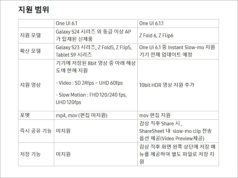 갤럭시폰_동영상슬로우모션_적용하기_1