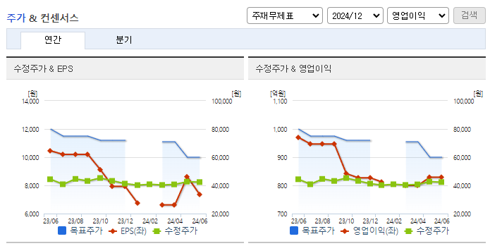 매일유업_컨센서스