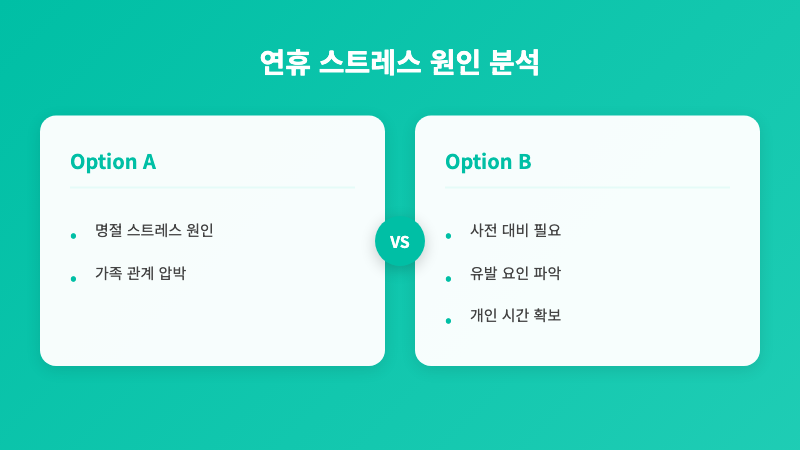 설 명절 스트레스 예방, 7일 멘탈 케어 플랜과 쉬운 휴식법 인포그래픽 1