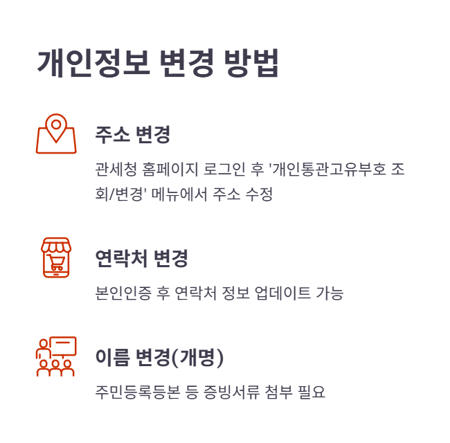 정보 변경 및 갱신 방법