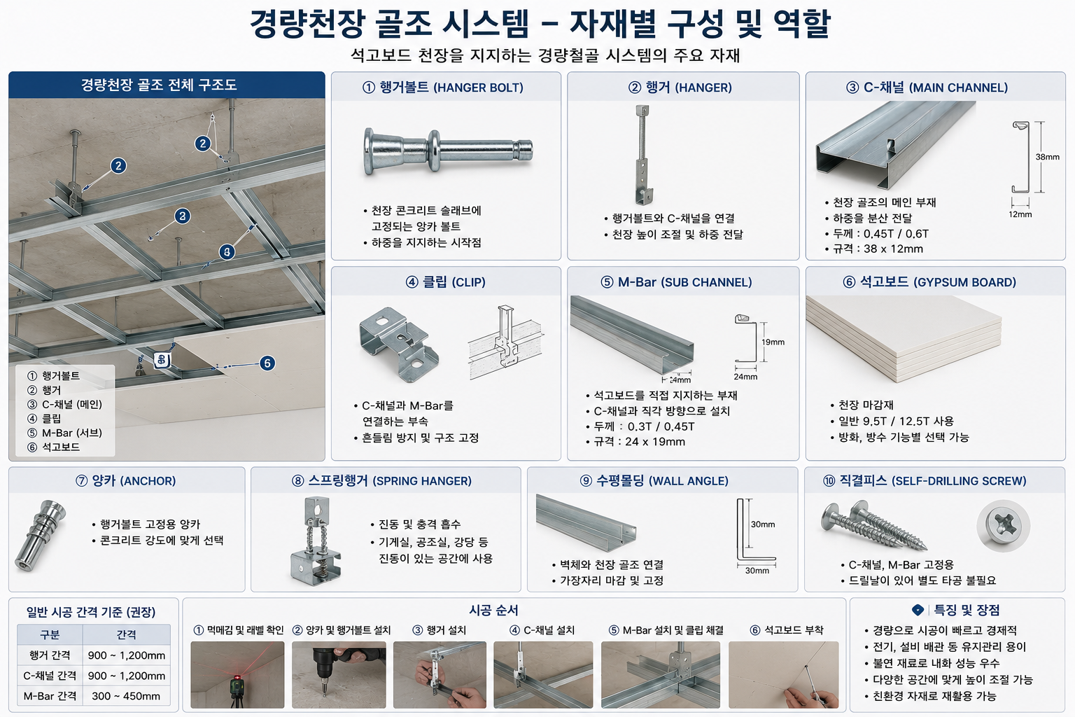 천장 경량철골 시스템