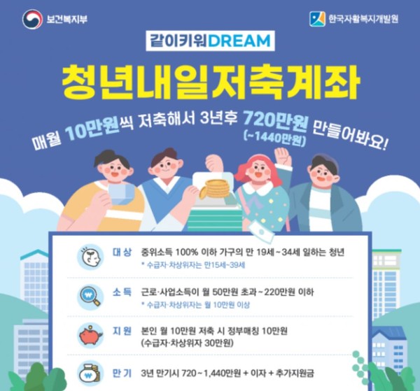 보건복지부 청년내일저축계좌 포스터