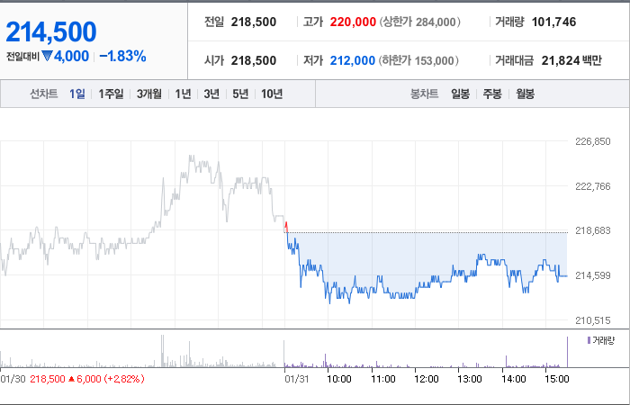 크래프톤 주가
