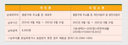 주민세 납부기간 총정리&amp;#44; 8월 놓치지 마세요!