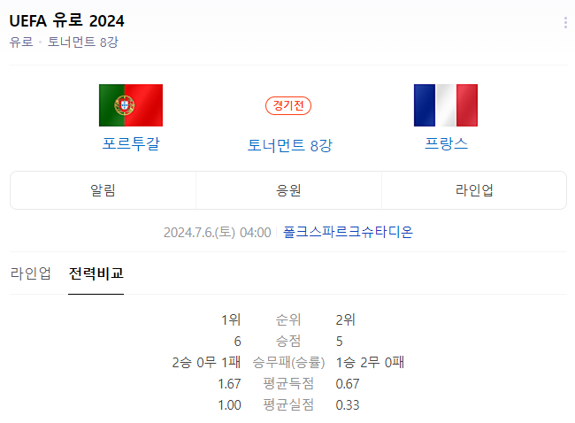 유로 2024 8강전 포르투갈, 프랑스 중계 이미지