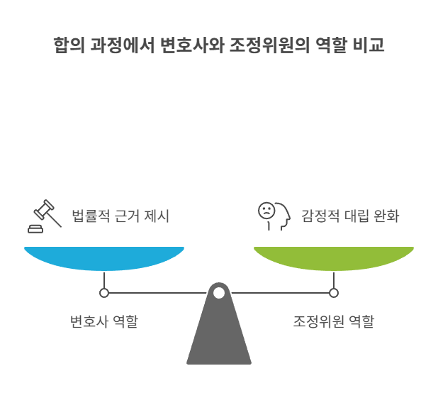 변호사 및 제3자 개입의 중요성