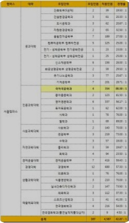 한양대 편입