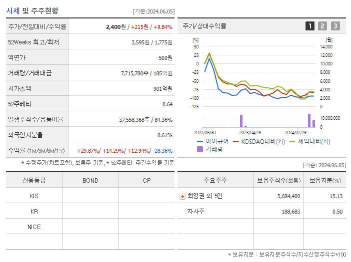 아이큐어_기업개요
