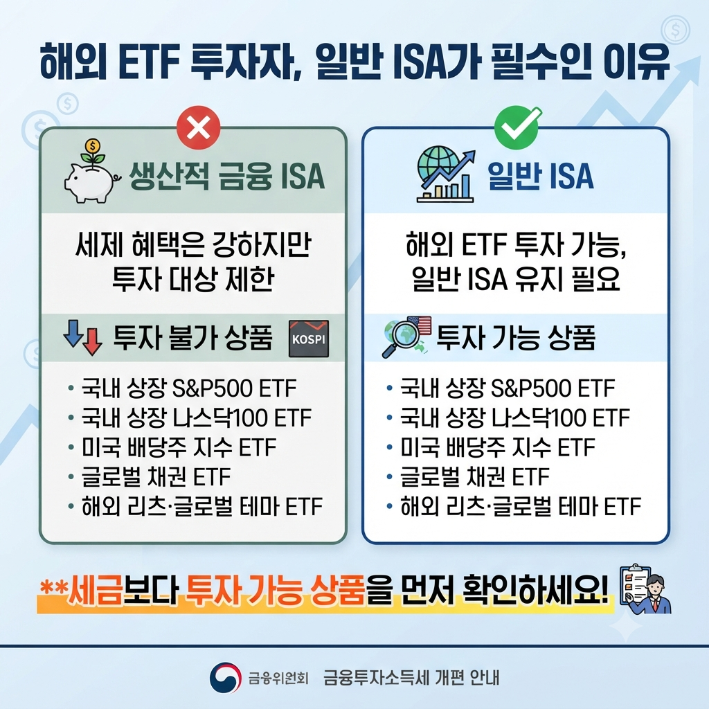 S&amp;P500 ETF 투자방법 확인하기