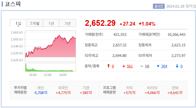 코스피