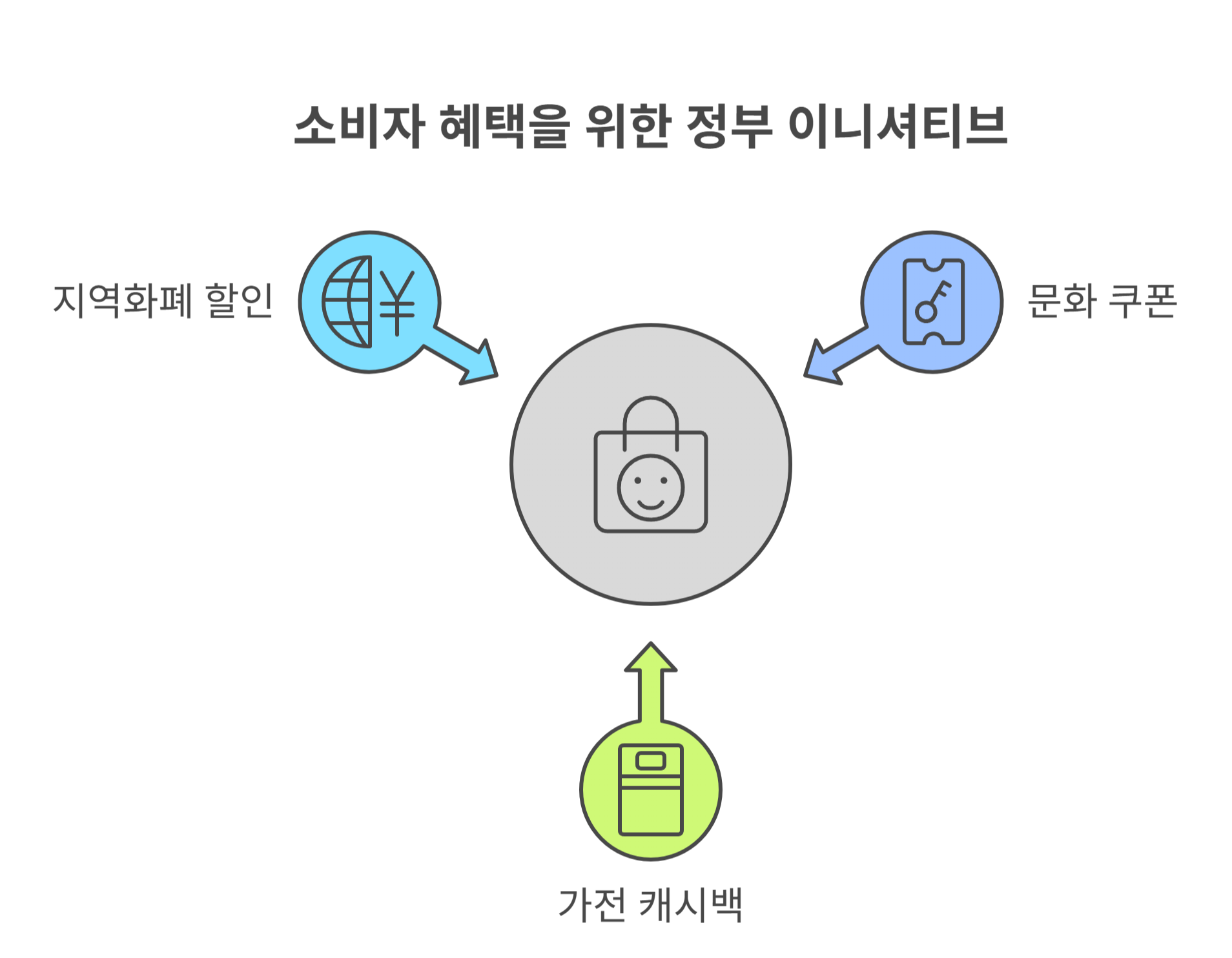 추가 할인 및 환급 혜택