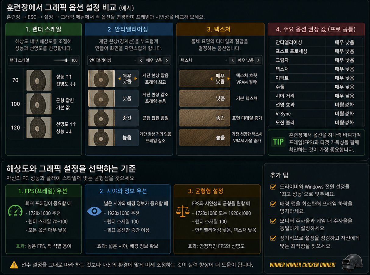 배그 훈련장에서 렌더 스케일 안티앨리어싱 텍스처 설정 비교